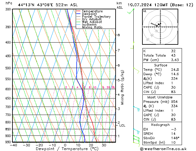Model temps GFS 星期三 10.07.2024 12 UTC