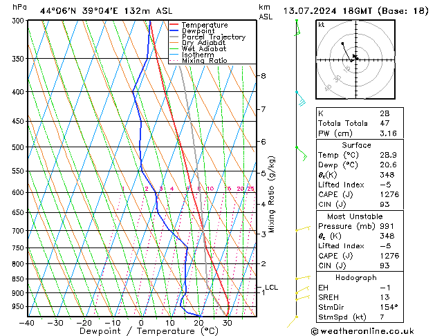 Model temps GFS 星期六 13.07.2024 18 UTC