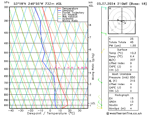 Model temps GFS 星期五 05.07.2024 21 UTC