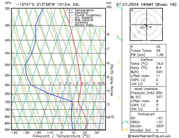 Model temps GFS zo 07.07.2024 18 UTC