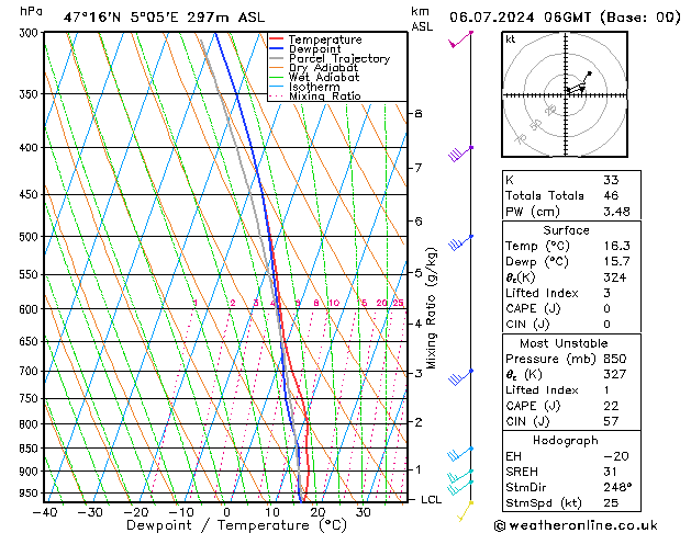 Model temps GFS 星期六 06.07.2024 06 UTC