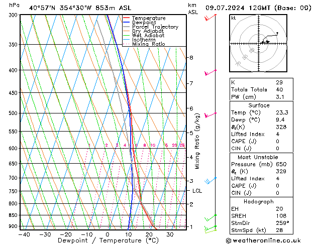 Model temps GFS di 09.07.2024 12 UTC