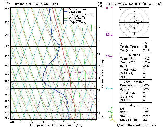 Model temps GFS za 06.07.2024 03 UTC