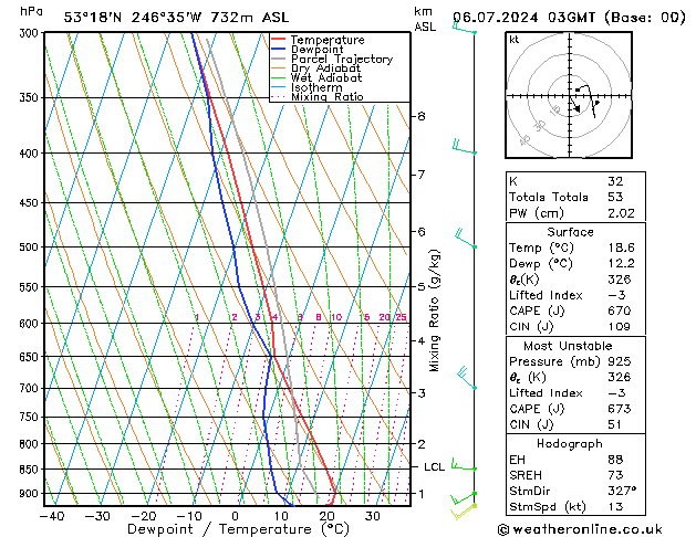 Model temps GFS 星期六 06.07.2024 03 UTC