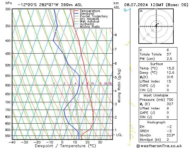 Model temps GFS ma 08.07.2024 12 UTC