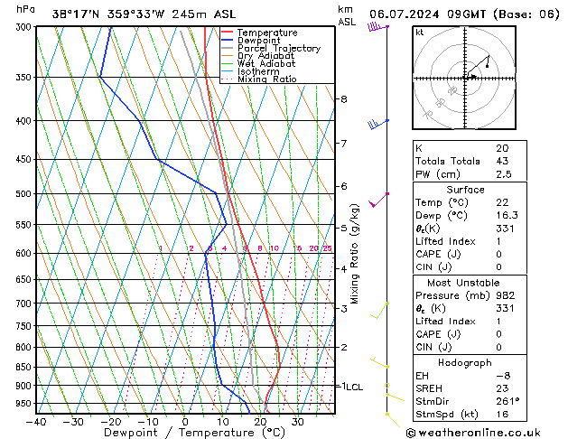 Model temps GFS 星期六 06.07.2024 09 UTC