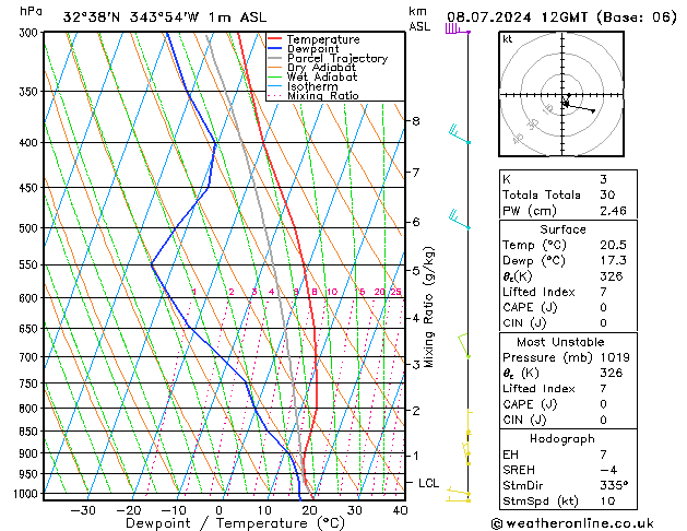 Model temps GFS 星期一 08.07.2024 12 UTC