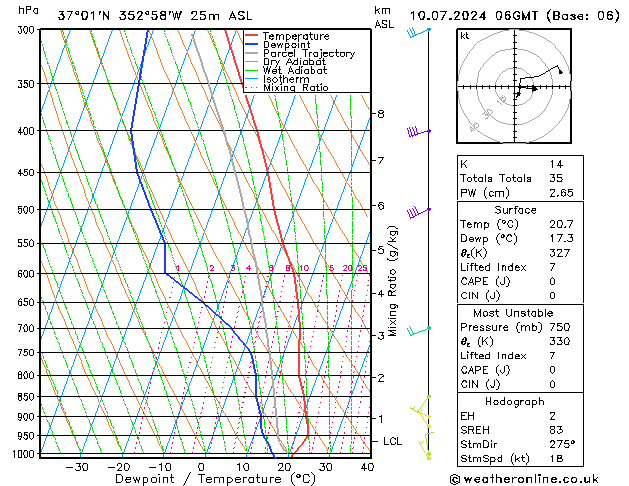 Model temps GFS wo 10.07.2024 06 UTC