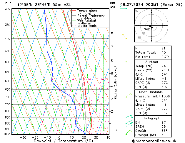 Model temps GFS 星期一 08.07.2024 00 UTC