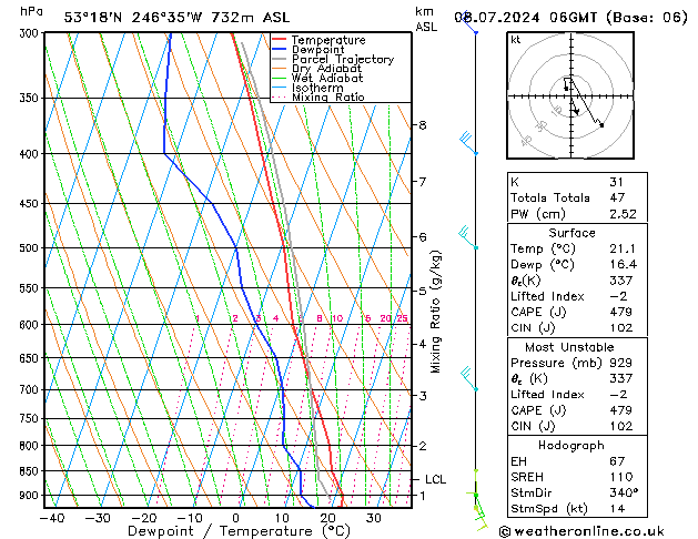 Model temps GFS 星期一 08.07.2024 06 UTC