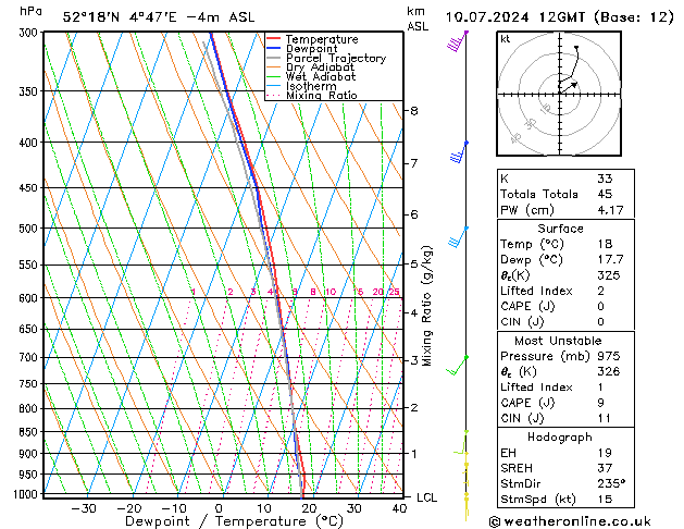 Model temps GFS wo 10.07.2024 12 UTC