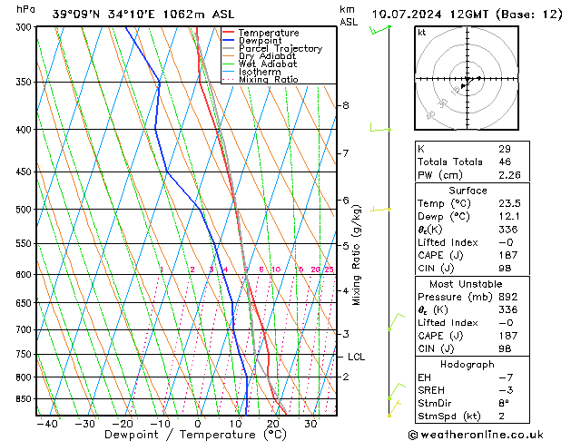 Model temps GFS 星期三 10.07.2024 12 UTC