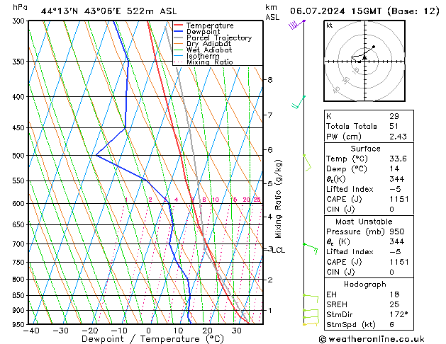 Model temps GFS 星期六 06.07.2024 15 UTC