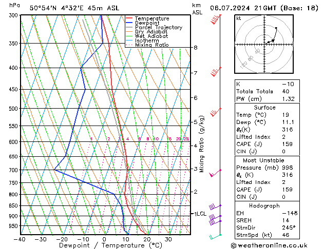 Model temps GFS 星期六 06.07.2024 21 UTC
