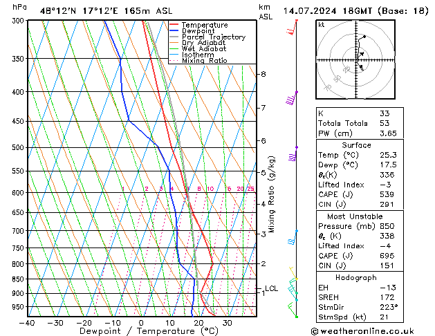 Model temps GFS 星期日 14.07.2024 18 UTC