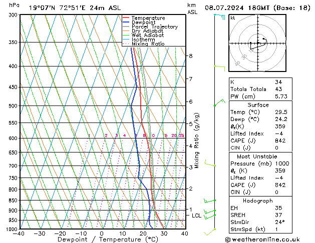 Model temps GFS ma 08.07.2024 18 UTC