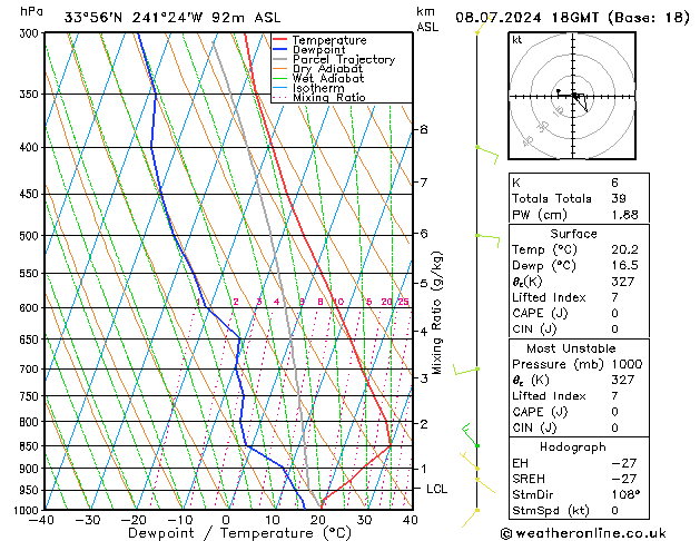 Model temps GFS 星期一 08.07.2024 18 UTC