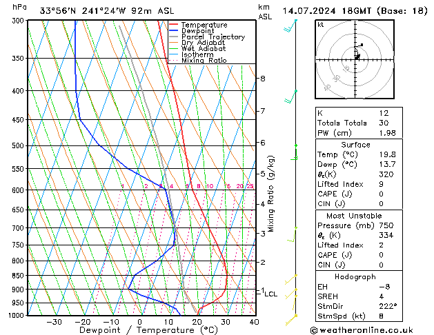 Model temps GFS 星期日 14.07.2024 18 UTC