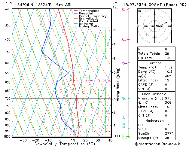 Model temps GFS 星期一 15.07.2024 00 UTC
