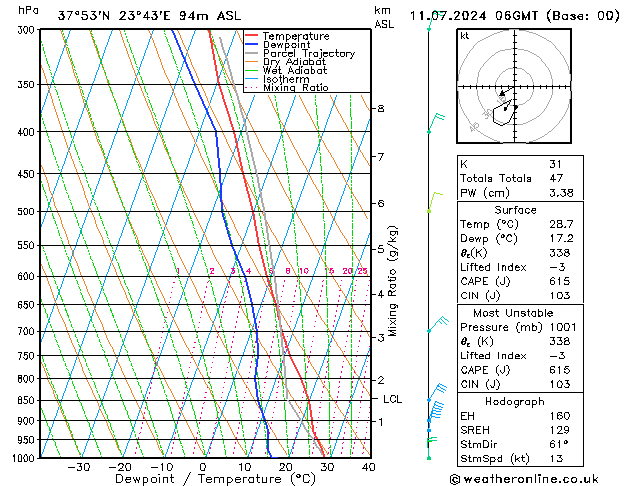 Model temps GFS 星期四 11.07.2024 06 UTC