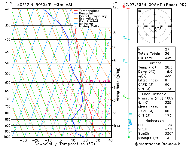 Model temps GFS vr 12.07.2024 00 UTC