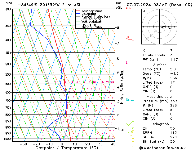 Model temps GFS zo 07.07.2024 03 UTC