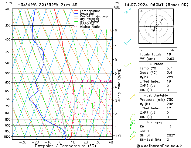 Model temps GFS zo 14.07.2024 06 UTC