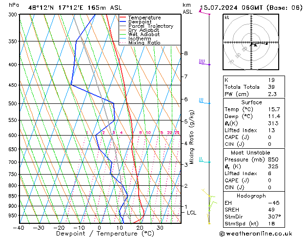Model temps GFS 星期一 15.07.2024 06 UTC