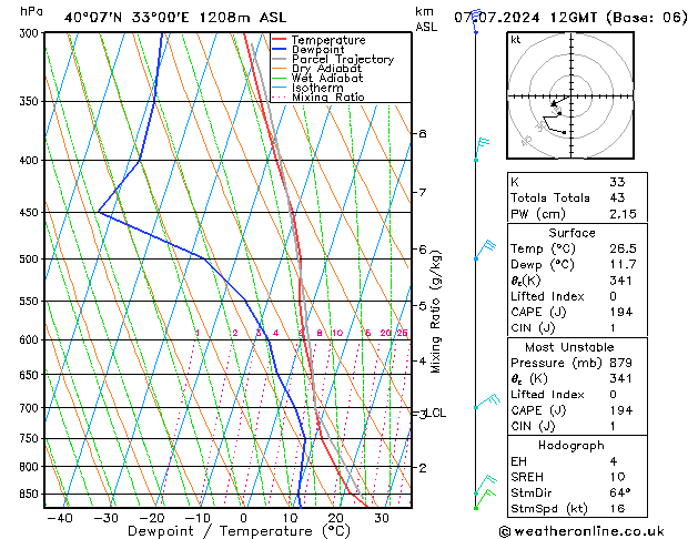 Model temps GFS 星期日 07.07.2024 12 UTC