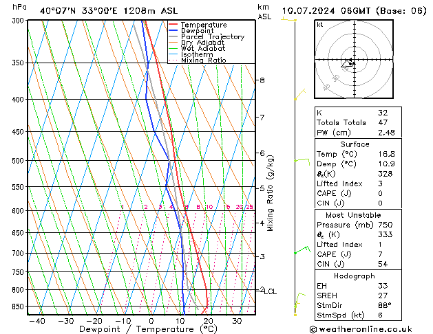 Model temps GFS 星期三 10.07.2024 06 UTC