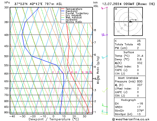 Model temps GFS 星期五 12.07.2024 00 UTC