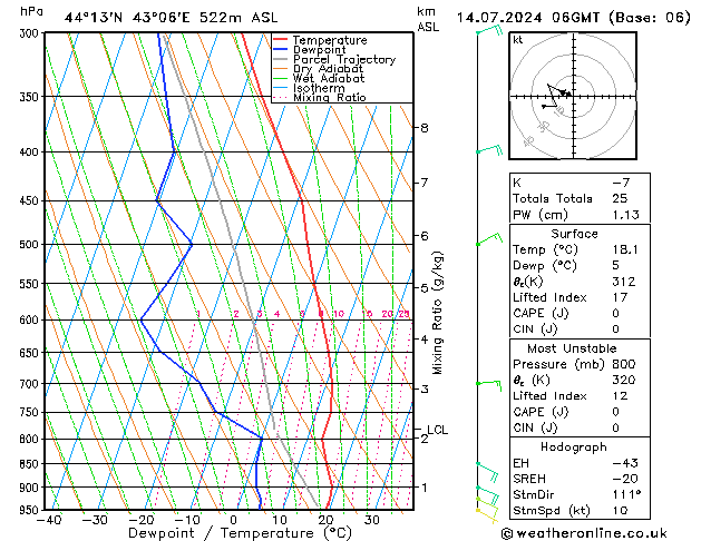 Model temps GFS 星期日 14.07.2024 06 UTC