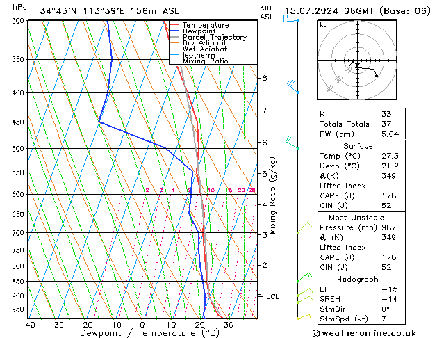 Model temps GFS 星期一 15.07.2024 06 UTC
