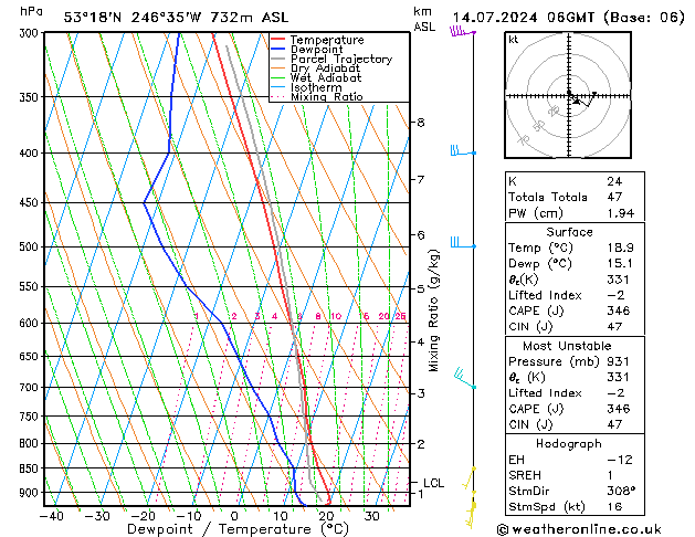 Model temps GFS 星期日 14.07.2024 06 UTC