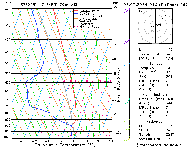 Model temps GFS ma 08.07.2024 06 UTC