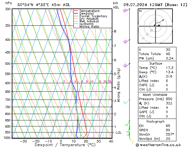 Model temps GFS 星期二 09.07.2024 12 UTC
