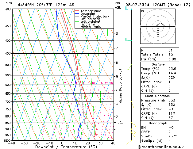 Model temps GFS ma 08.07.2024 12 UTC