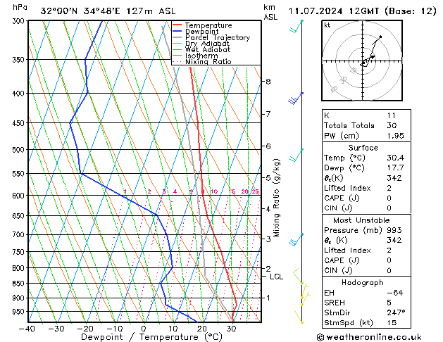 Model temps GFS do 11.07.2024 12 UTC