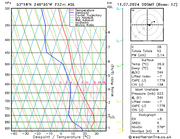Model temps GFS 星期四 11.07.2024 00 UTC