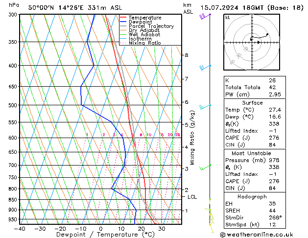 Model temps GFS ma 15.07.2024 18 UTC