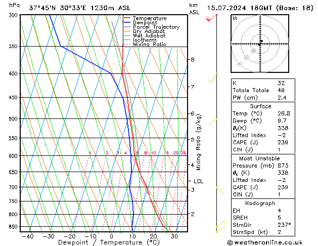 Model temps GFS 星期一 15.07.2024 18 UTC