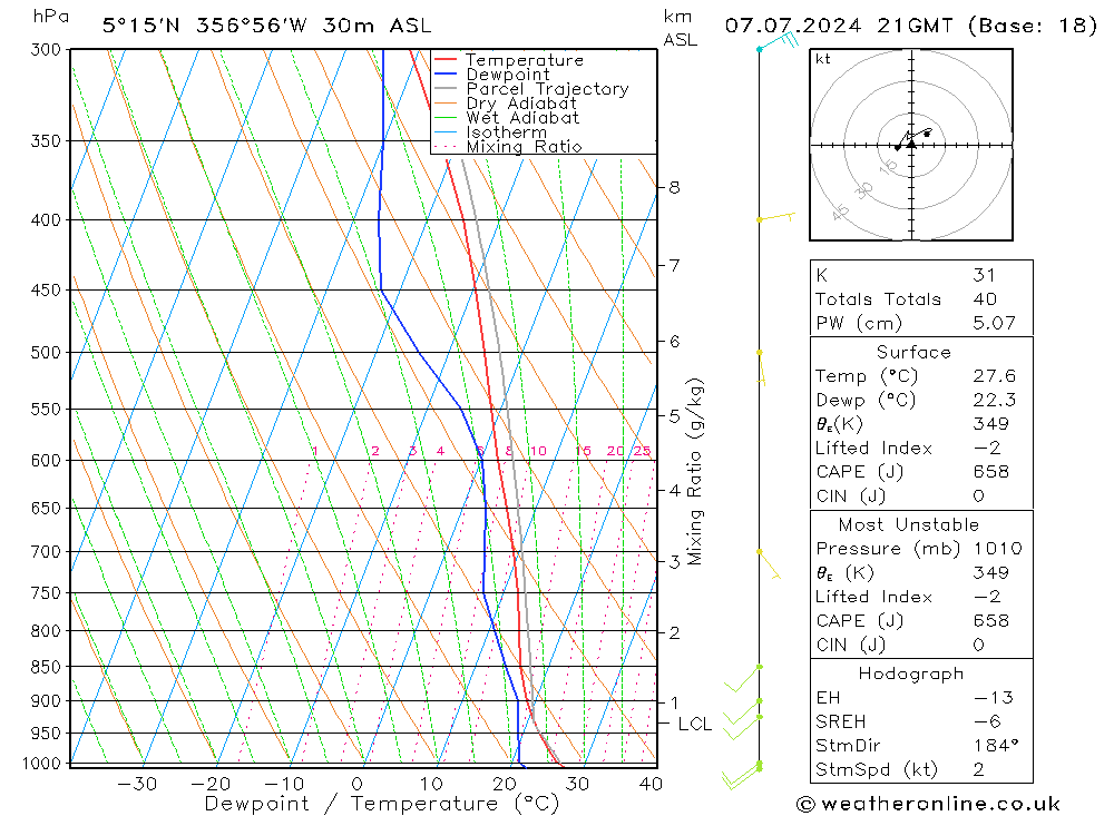 Model temps GFS zo 07.07.2024 21 UTC