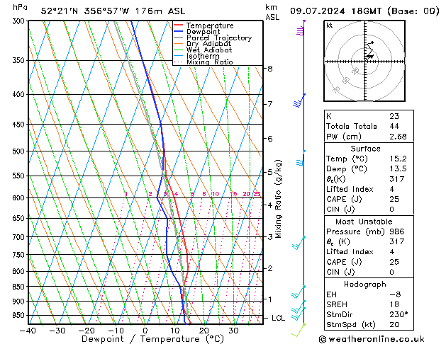 Model temps GFS 星期二 09.07.2024 18 UTC