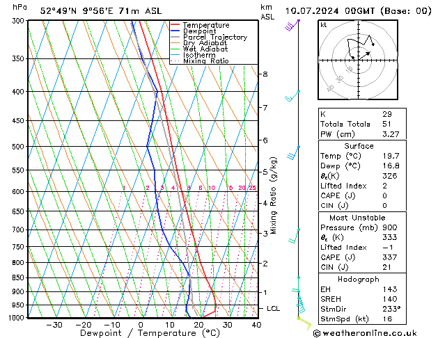 Model temps GFS 星期三 10.07.2024 00 UTC