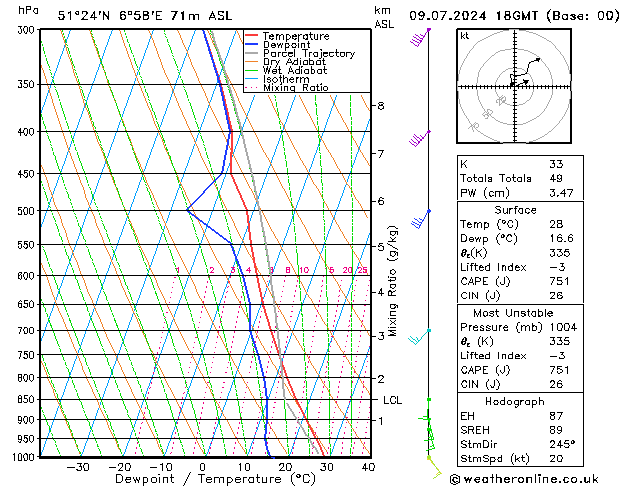 Model temps GFS di 09.07.2024 18 UTC