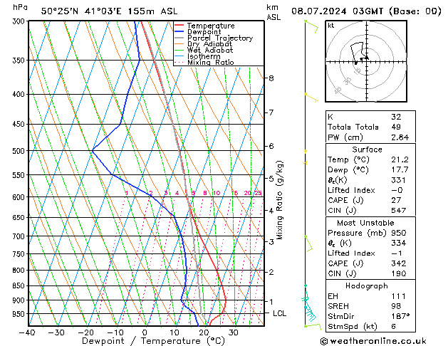 Model temps GFS 星期一 08.07.2024 03 UTC