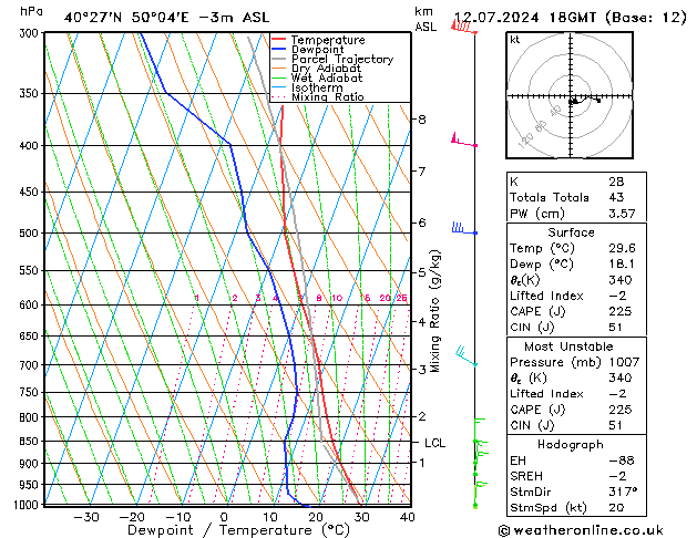 Model temps GFS vr 12.07.2024 18 UTC