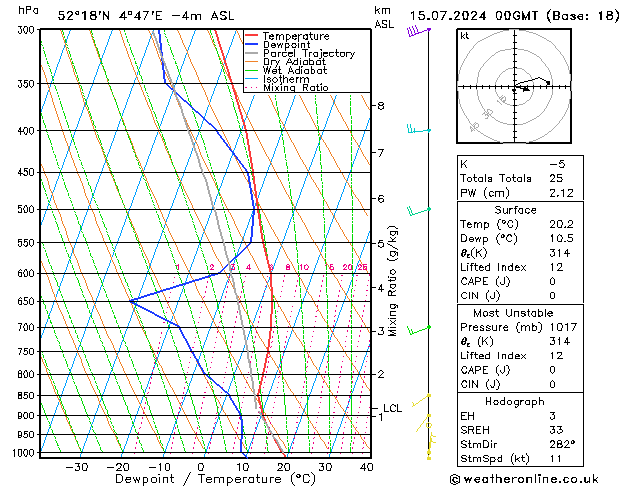 Model temps GFS ma 15.07.2024 00 UTC
