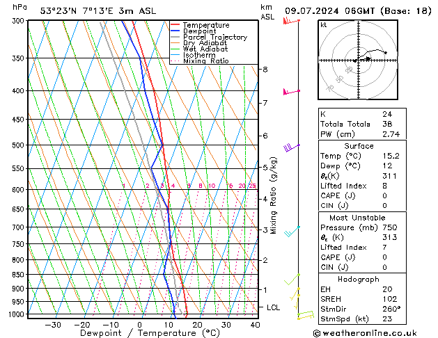 Model temps GFS 星期二 09.07.2024 06 UTC