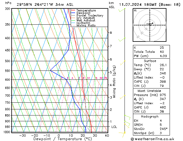 Model temps GFS 星期四 11.07.2024 18 UTC